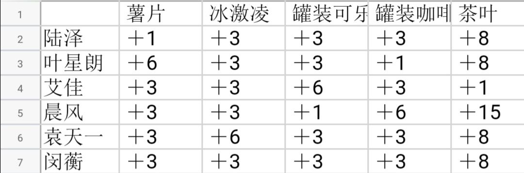 《筑梦公馆》提升好感度方法介绍