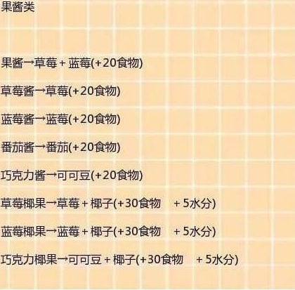 创造与魔法食谱大全最新2023图1