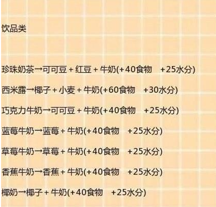 创造与魔法食谱大全最新2023图3