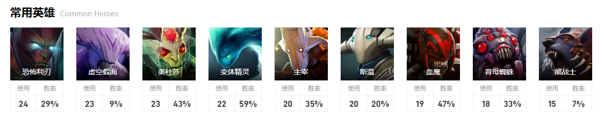 dota2小组赛Liquid图7