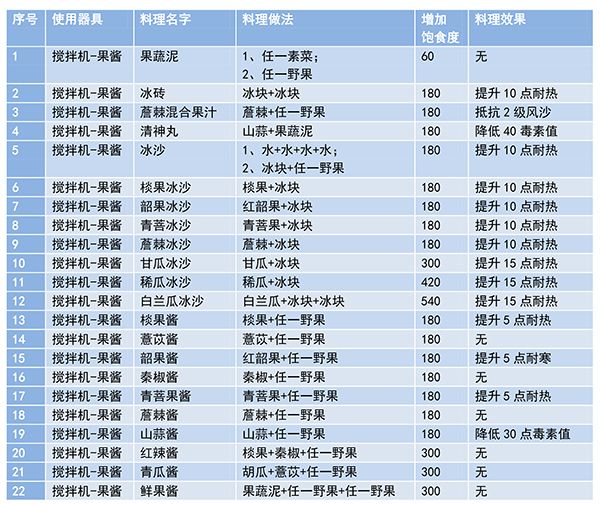 妄想山海食谱配方大全图8