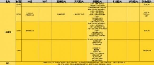 了不起的修仙模拟器初始功法选择攻略图10