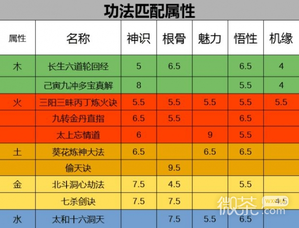 了不起的修仙模拟器初始功法选择攻略图2