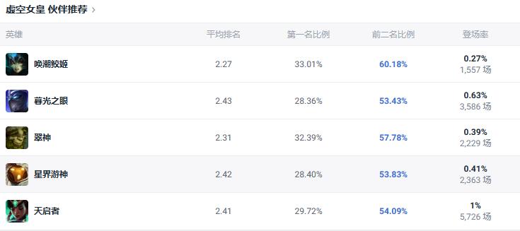 lol斗魂竞技场卑尔维斯出装推荐图4