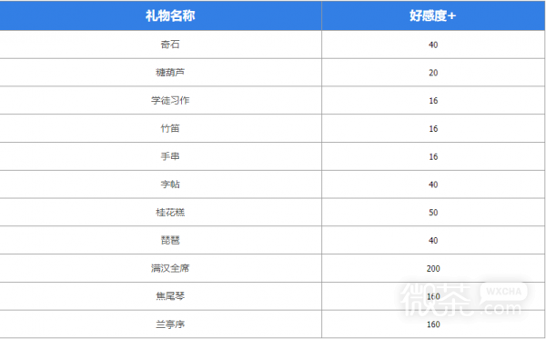 墨魂苏轼喜好物品详情图2