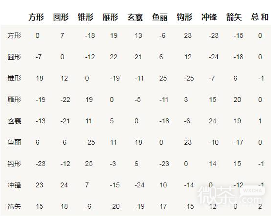 三国群英传2阵型相克攻略图2