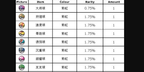 宝可梦朱紫打印机可打印精灵球种类一览图1