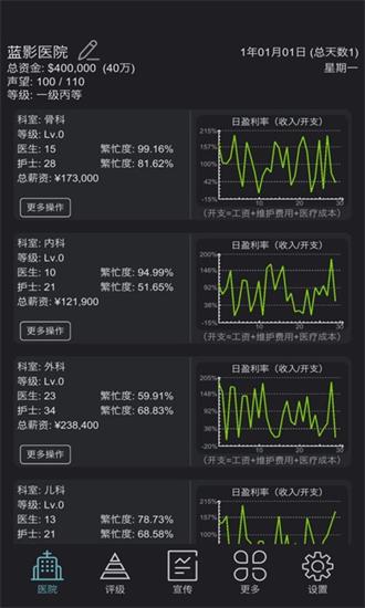 模拟经营超神经医院最新版图3