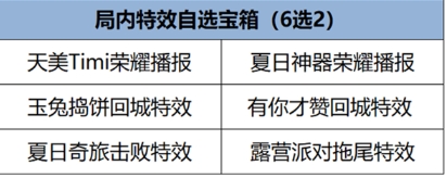 王者荣耀福卡签到玩法是什么 福卡签到玩法介绍图3