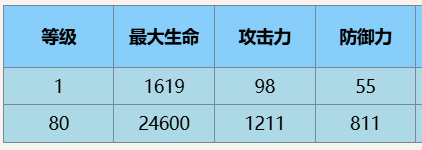 尘白禁区琴诺悖谬有什么技能 琴诺悖谬技能攻略图8