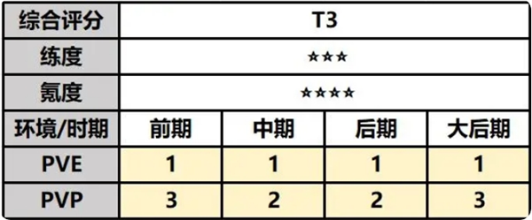 最强祖师司空韶华攻略 司空韶华攻略图2